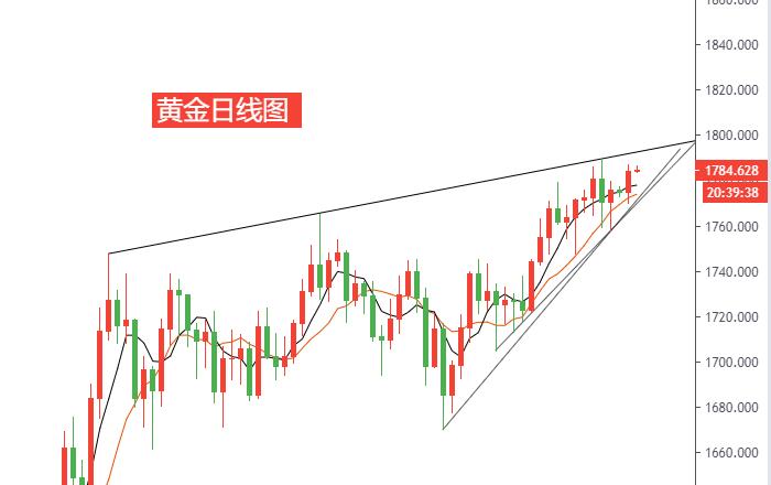 黄金日线图.jpg