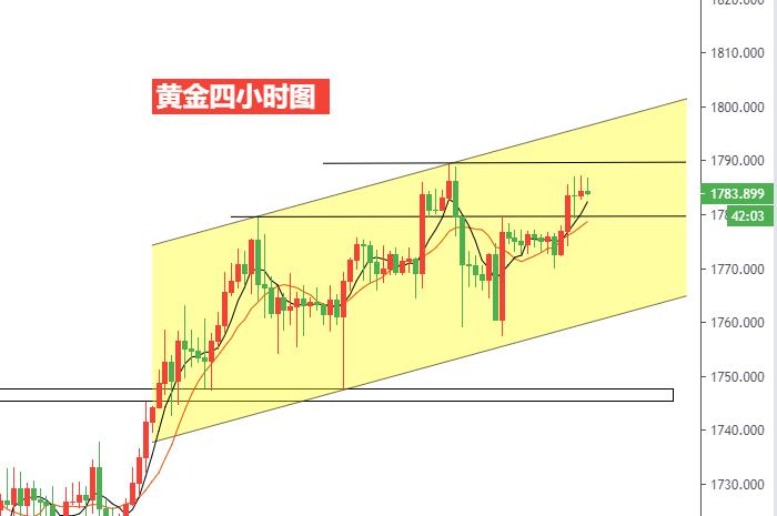 黄金四小时图.jpg