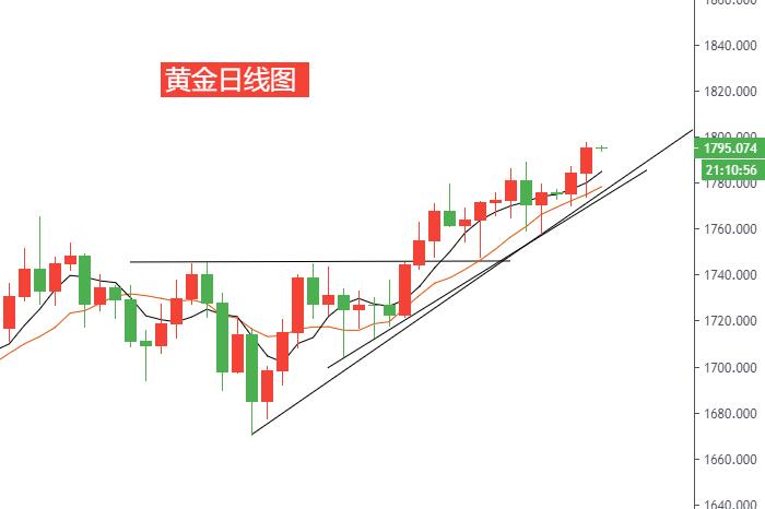 黄金日线图.jpg