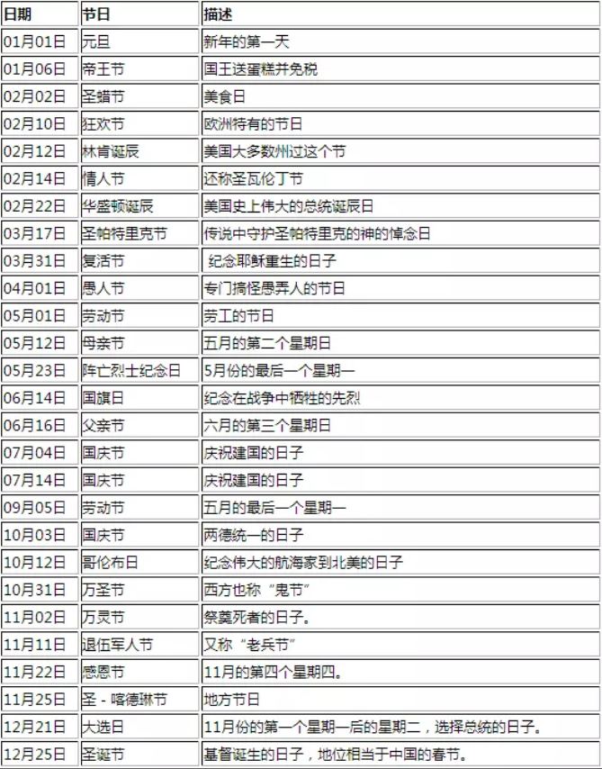 外汇市场假期,休市时间表汇总