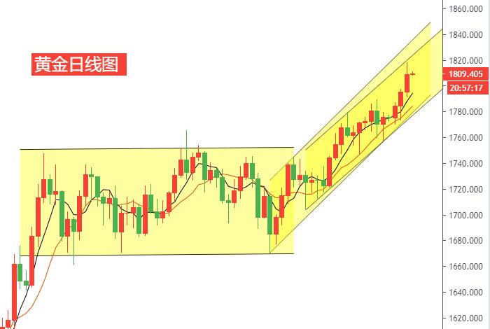 黄金日线图.jpg