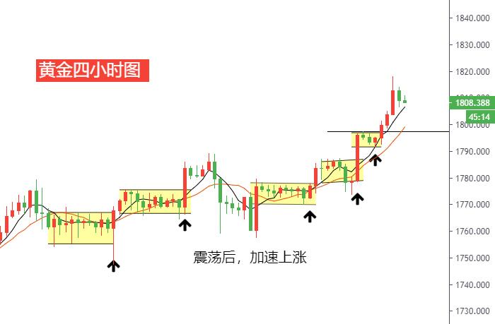 黄金四小时图.jpg