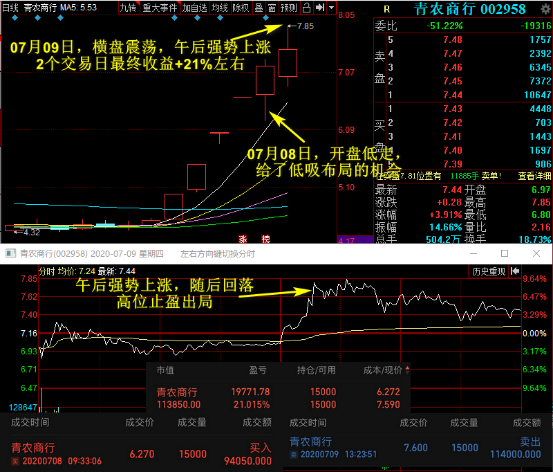 股票 正文 明日机会方面:601878浙商证券,观察是否继续走强!