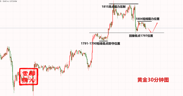 Liu Qinwen7.10黄金周线收官，金价或 以震荡收场200 / author:Liu Qinwen / PostsID:1568040