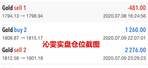 Liu Qinwen7.10黄金周线收官，金价或 以震荡收场696 / author:Liu Qinwen / PostsID:1568040