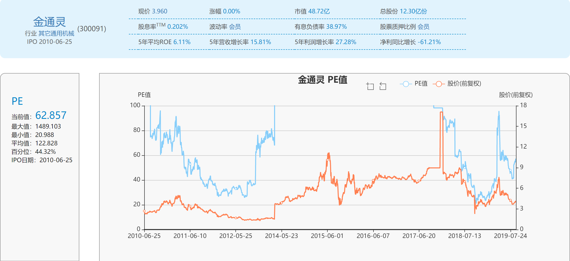 股票 正文   重要假设:公司经营状况不会发生较大变化;行业当前估值