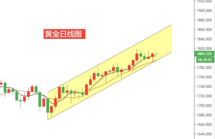 黄金日线图.jpg