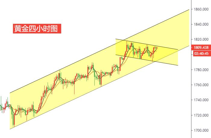 黄金四小时图.jpg