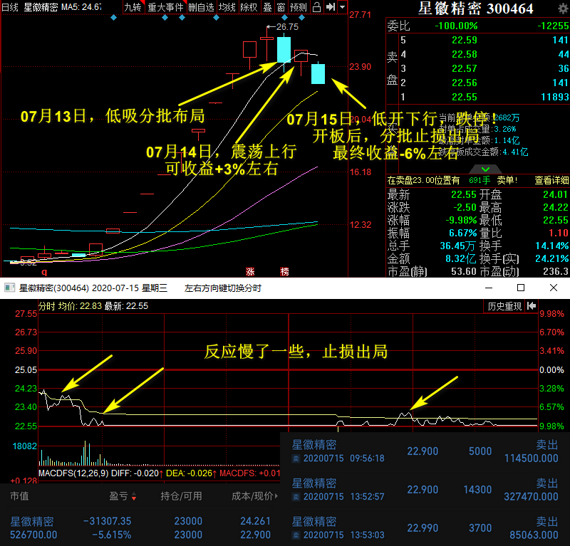 股票 正文   明日机会方面:无(关注,不一定是布局的机会,有些是作为