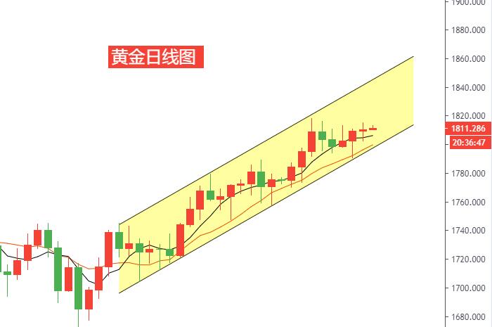 黄金日线图.jpg