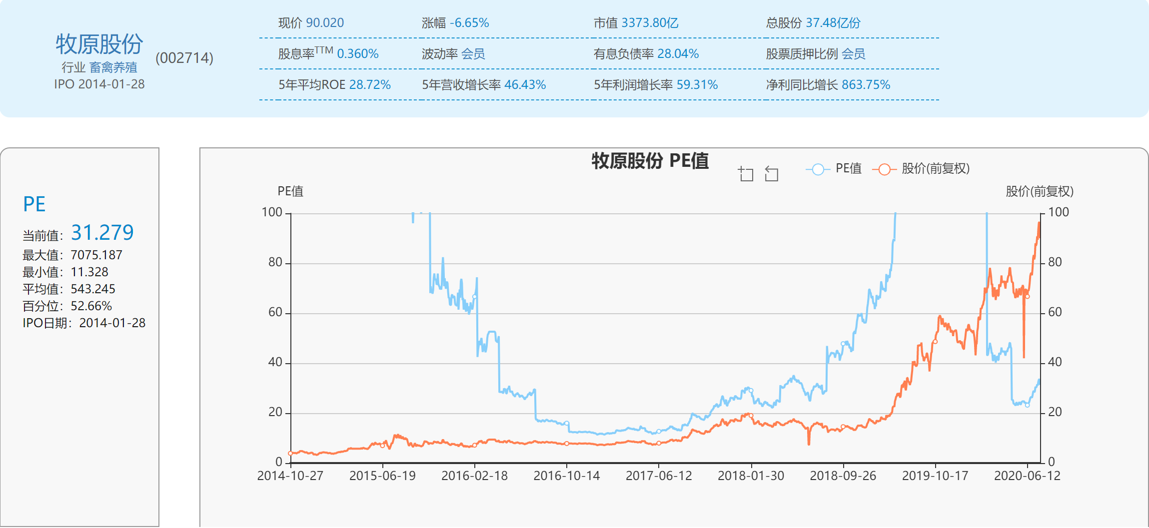 牧原股份002714,还有多少上涨空间?现在介入合适吗?