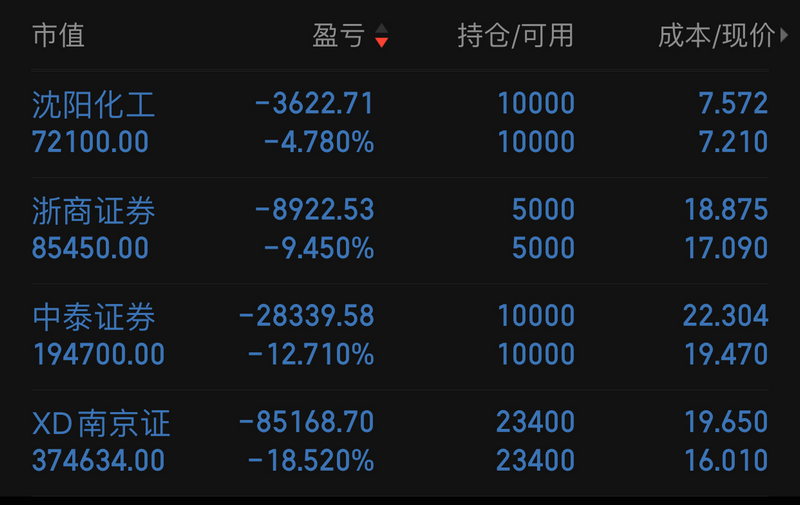 股票 正文   明日机会方面:000698沈阳化工,调整,视为龙头首阴,明天