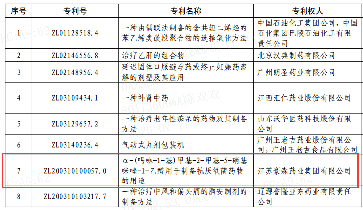 豪森药业迈灵达专利荣获中国专利优秀奖