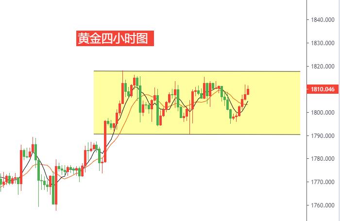 黄金四小时图.jpg