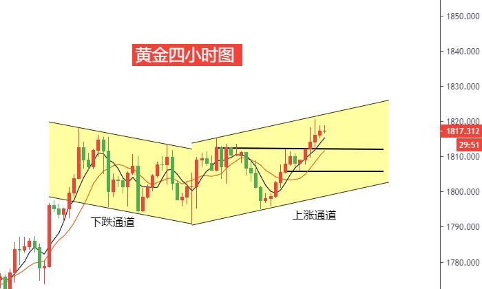 黄金四小时图.jpg