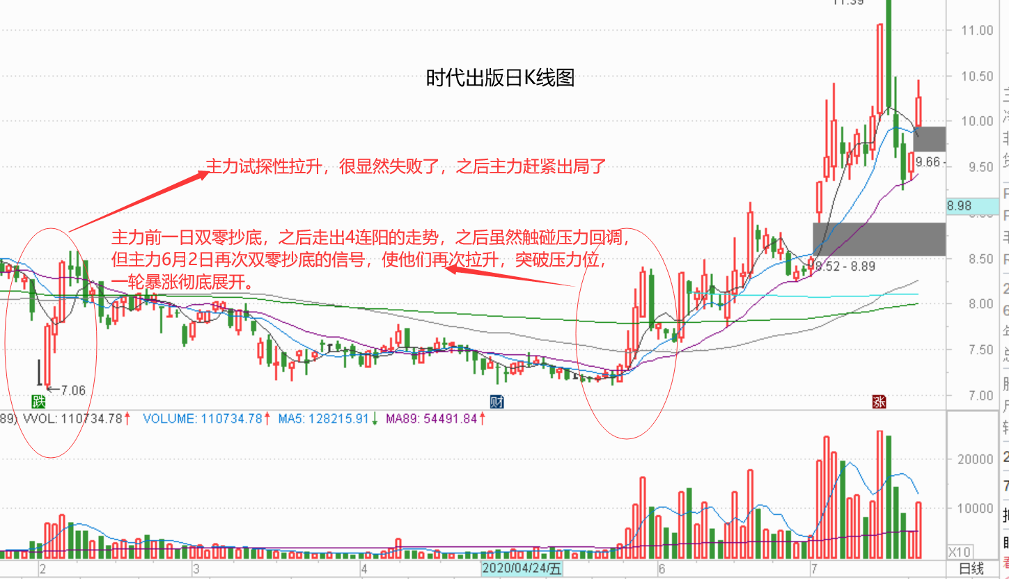 老李以后给你们每天挑出来至少一只股票吧,聊聊,不推股,不荐股,聊聊