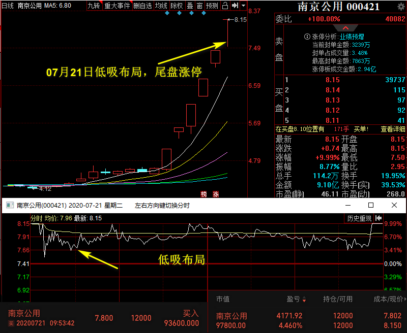 是布局的机会,有些是作为风向标)   ●07月21日布局的000421南京公用