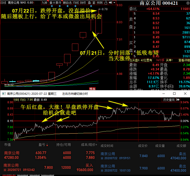 是布局的机会,有些是作为风向标)   ●07月21日布局的000421南京公用