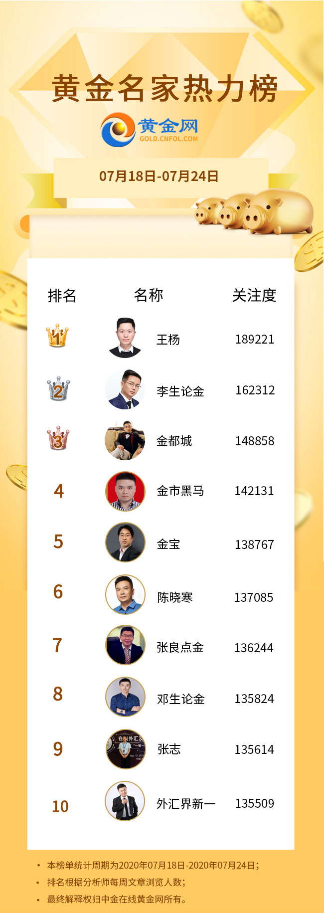本周排行_本周运势星座排行前三名,一周运势早知道,天天心情美不停(2)