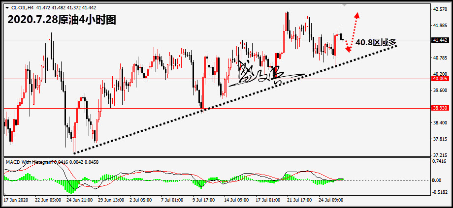 7.28原油88.jpg