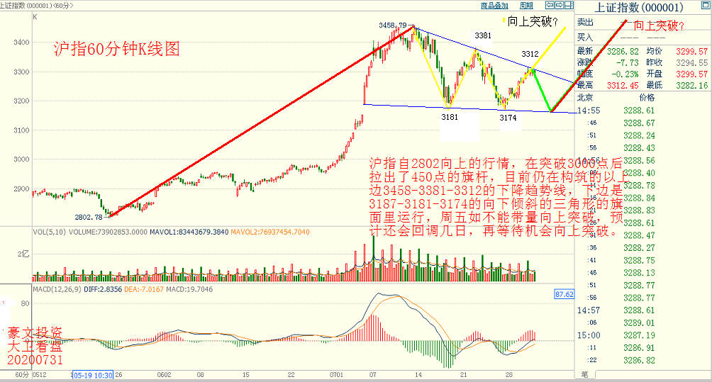 1596154237146371.png 60分钟三角形.png