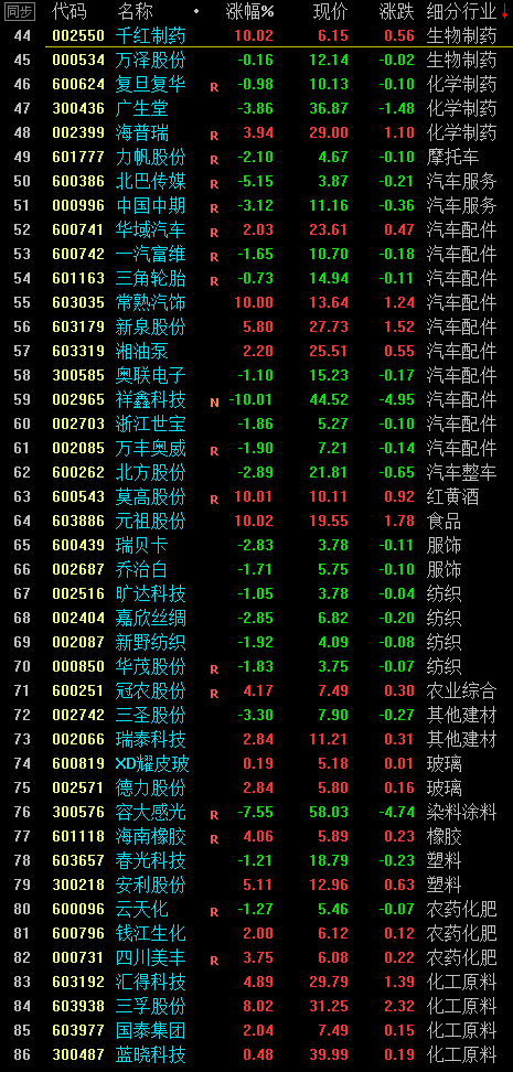 8月9日周线股票池