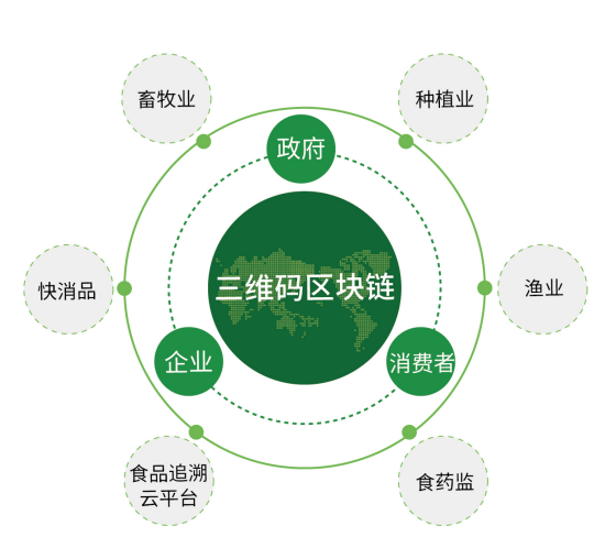 2、区块链实现跨境电商溯源透明化:区块链防伪溯源真的能防伪吗?