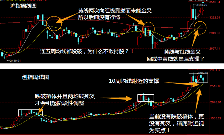 1597481610966725.png 周线.png