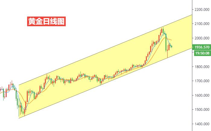黄金日线图.jpg