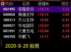 【行情早知道】双头还是突破向上