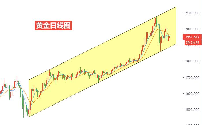 黄金日线图.jpg