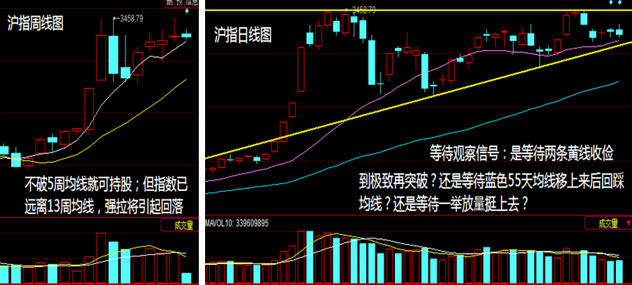 1598347710676506.png 沪指周日.png