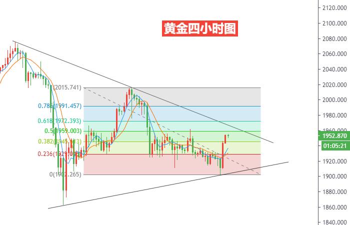 黄金四小时图.jpg