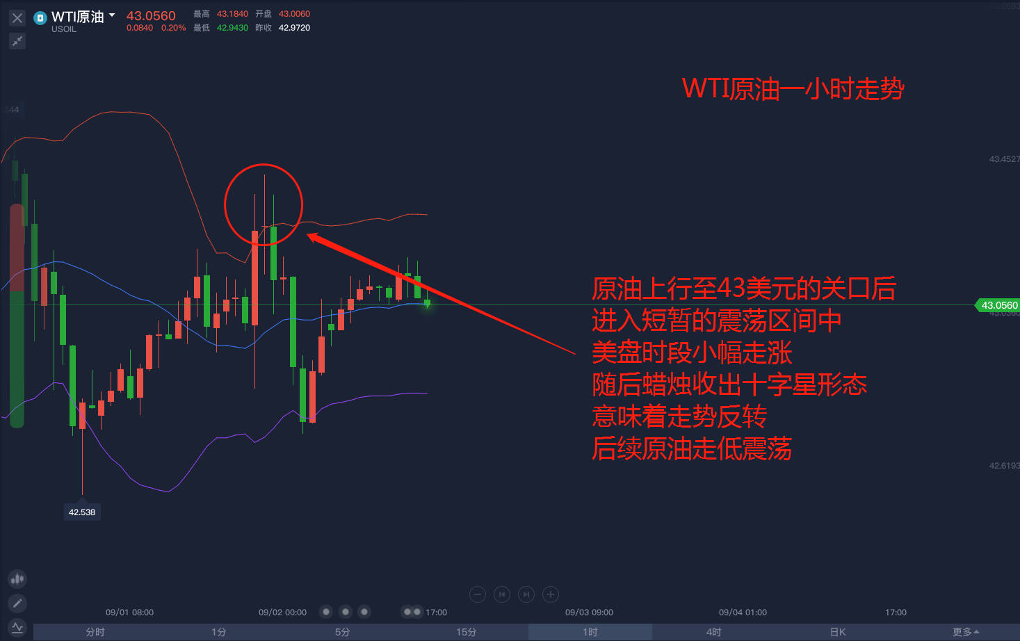 原油区间震荡，等待今晚数据