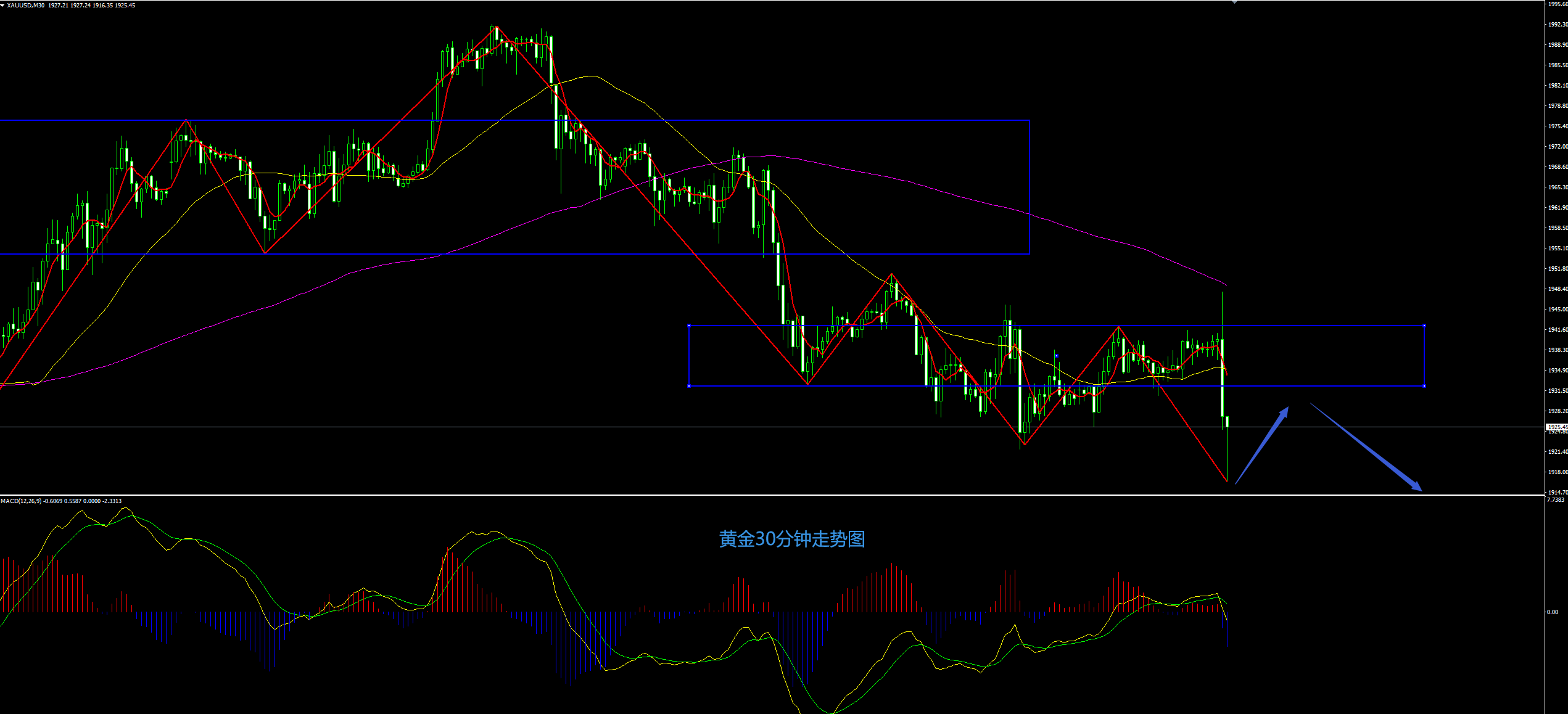 0905黄金走势图.png