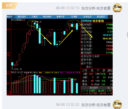 0806的走势预测.png