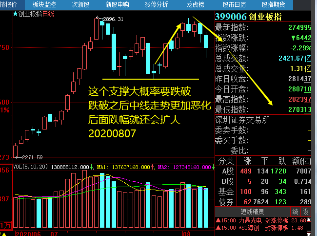 0807要跌破支撑.png