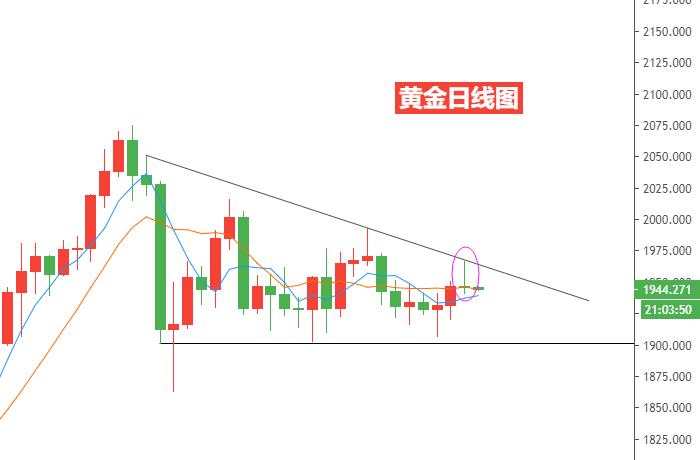 黄金日线图.jpg