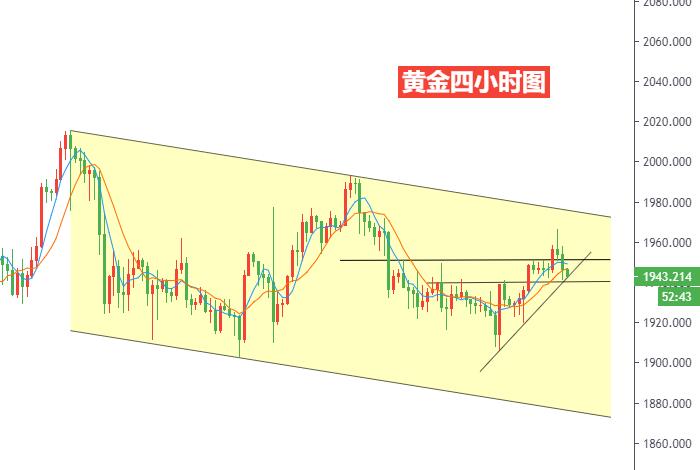 黄金四小时图.jpg