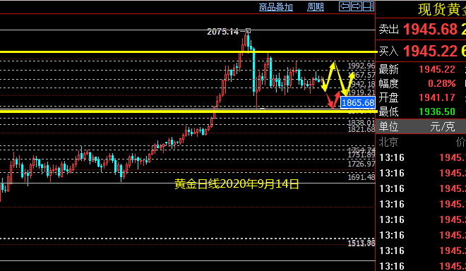 黄金2020年9.14.png