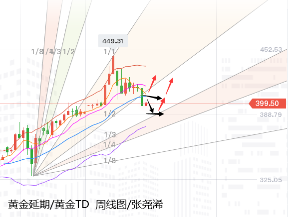 黄金TD.png