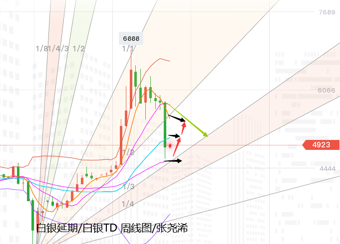 白银TD.png