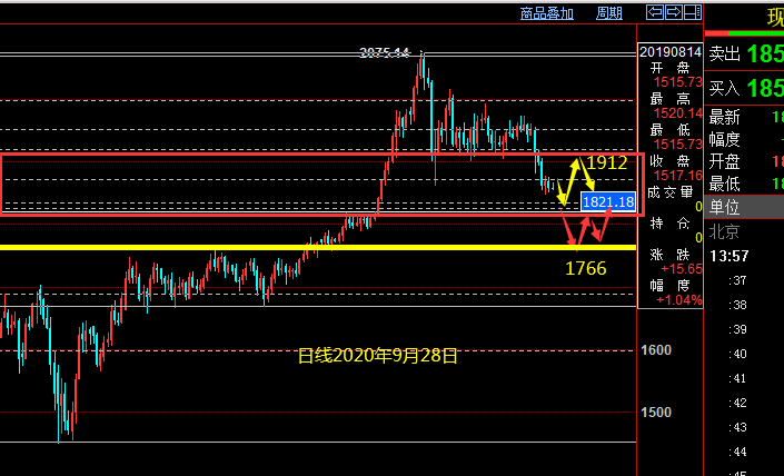 黄金2020年9.28.png