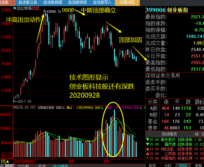 创业板还有深跌0928.png