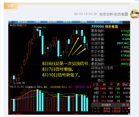 8月6日见顶，7日要跌破支撑.png