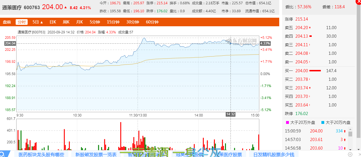 9.29指数抛压减少,反弹情绪渐浓_中金在线财经号