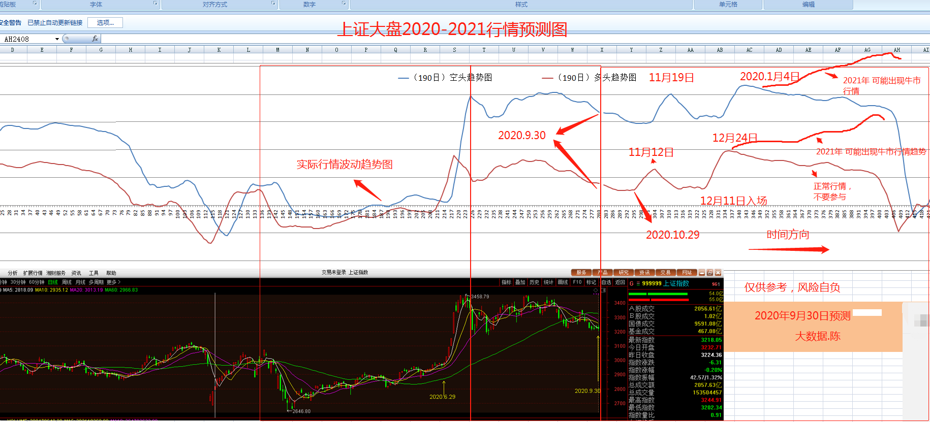 202010月到2021年5月上证大盘行情预测图