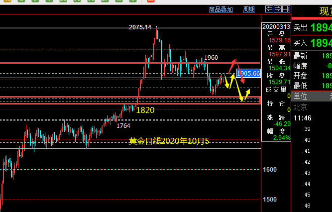 黄金2020年10.5.png