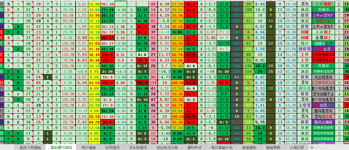 1602134437545006.png 情绪周期择时展示表.png