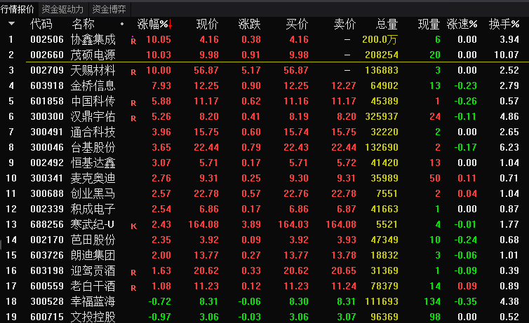 股票 正文          300046台基股份   603726朗迪集团 电气设备